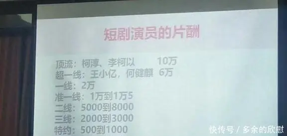 2025短剧演员薪资揭秘：日薪10万颜值却崩塌，谁是照骗？