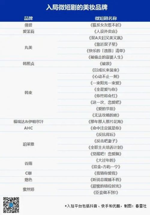 美妆圈疯抢短剧演员！从定制剧到抱大腿，这波操作藏着啥门道？