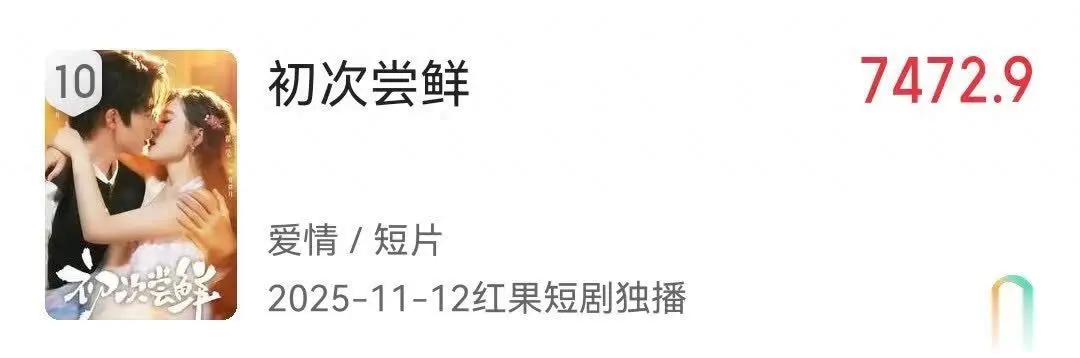 2025爆款短剧推荐：10部高热度剧情拆解，熬夜必追