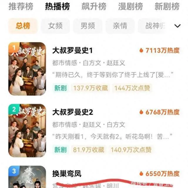 爆款短剧《换巢鸾凤》大结局刷屏：病娇男主封神，剧情爽点拆解