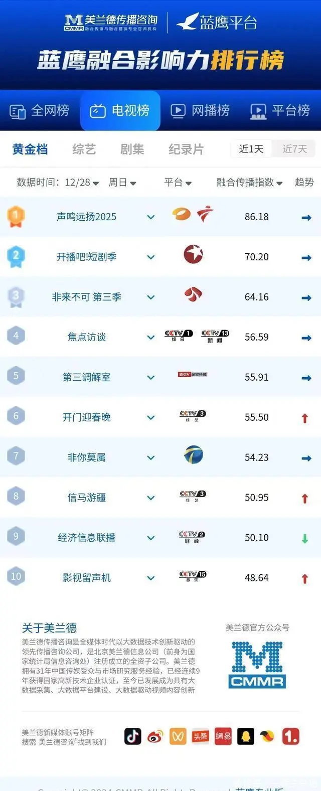 2025短剧行业动态：《开播吧》收官，主流媒体重塑精品爆款