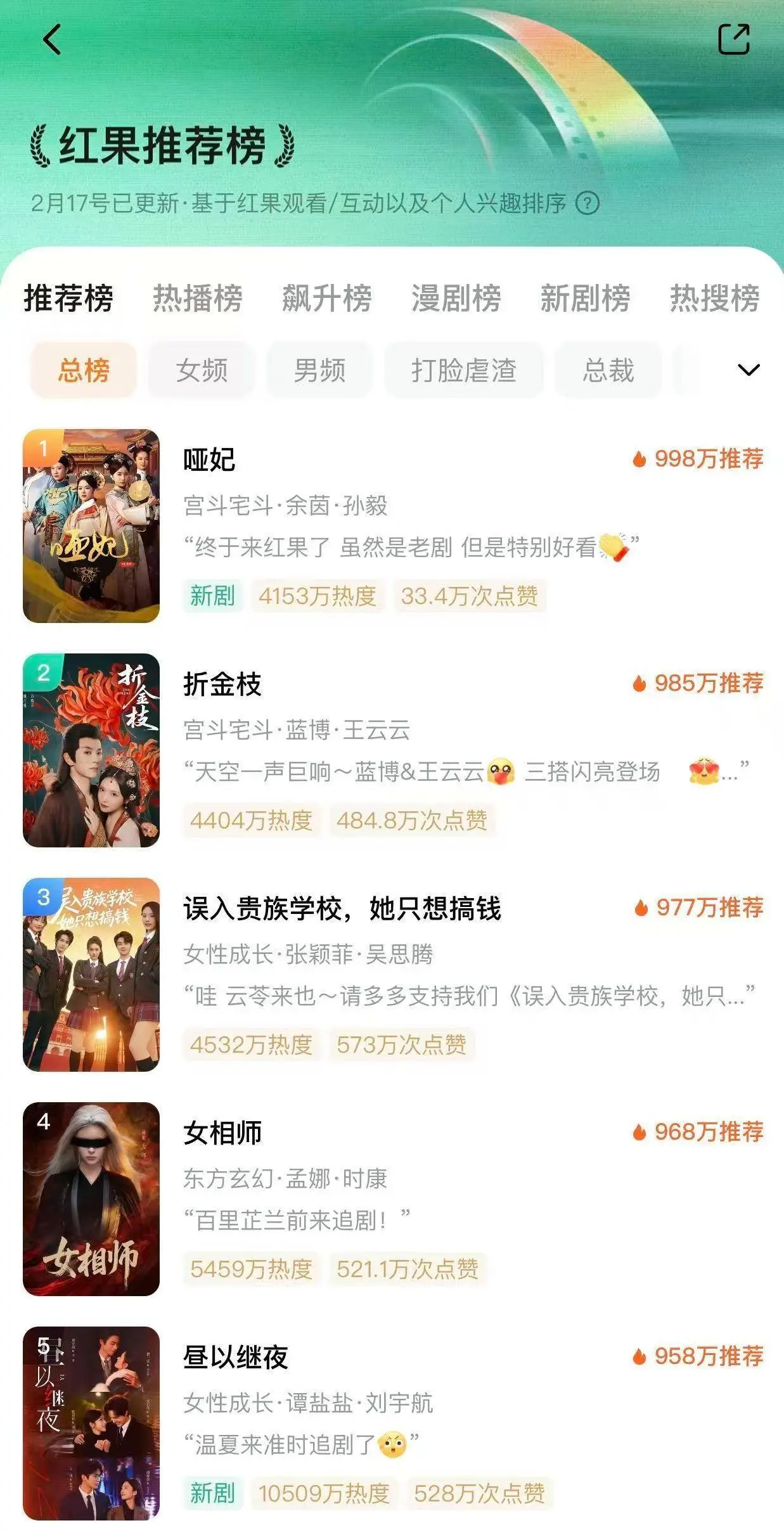 2026短剧行业春节档：AI漫剧流量破百亿，爆款短剧爽点拆解
