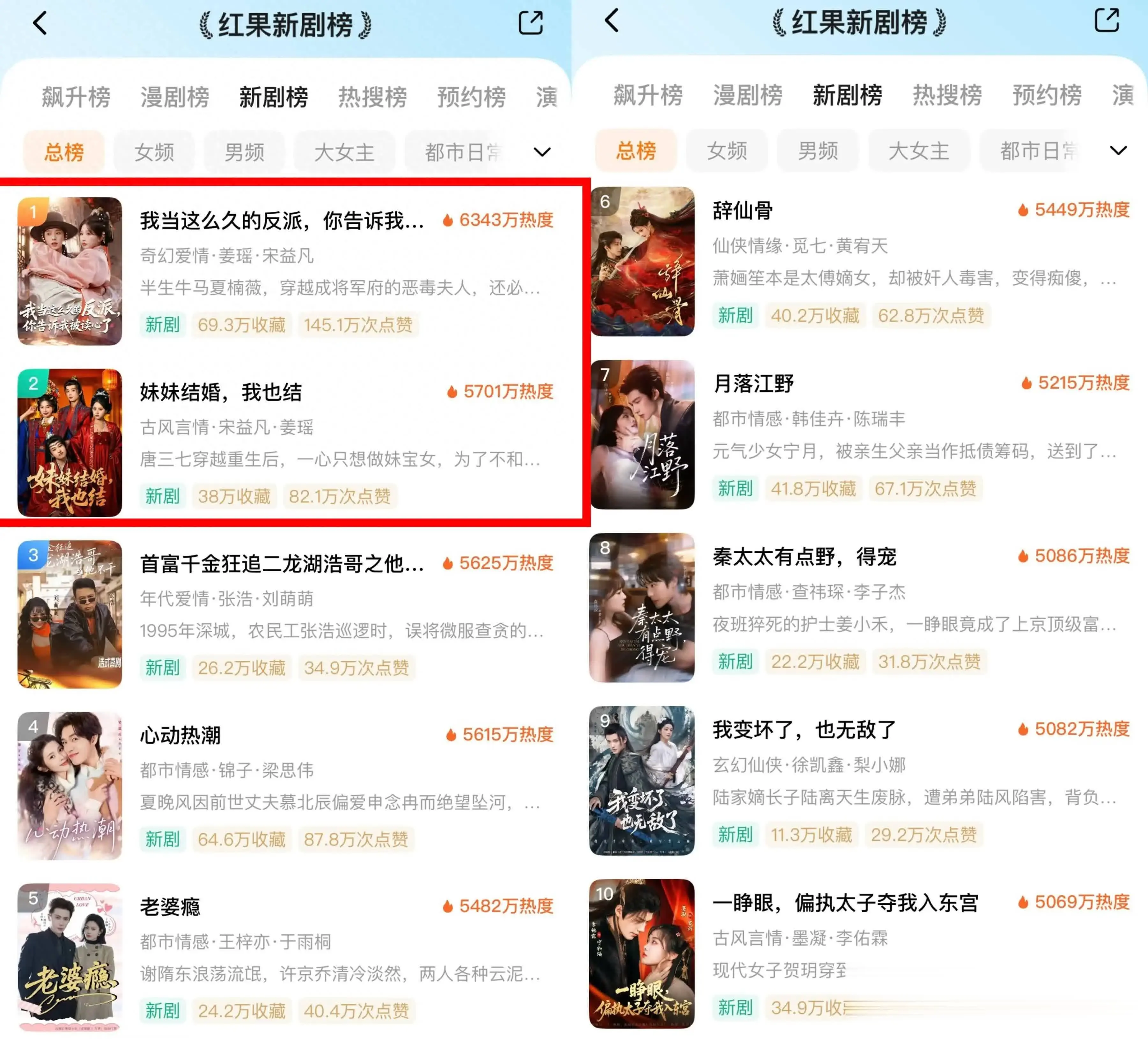 红果新剧榜大洗牌，TOP10黑马《一睁眼，偏执太子夺我入东宫》热度破5000万。本文深度拆解这部爆款短剧的穿越剧情与疯批太子人设，李佑霖搭档墨凝CP感炸裂，附最新追剧攻略。