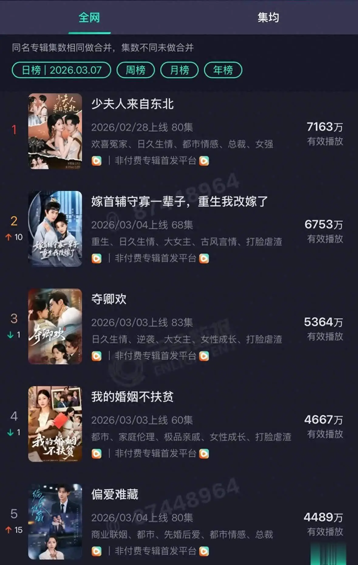 3月红果爆款短剧推荐：5部神剧剧情爽点全拆解