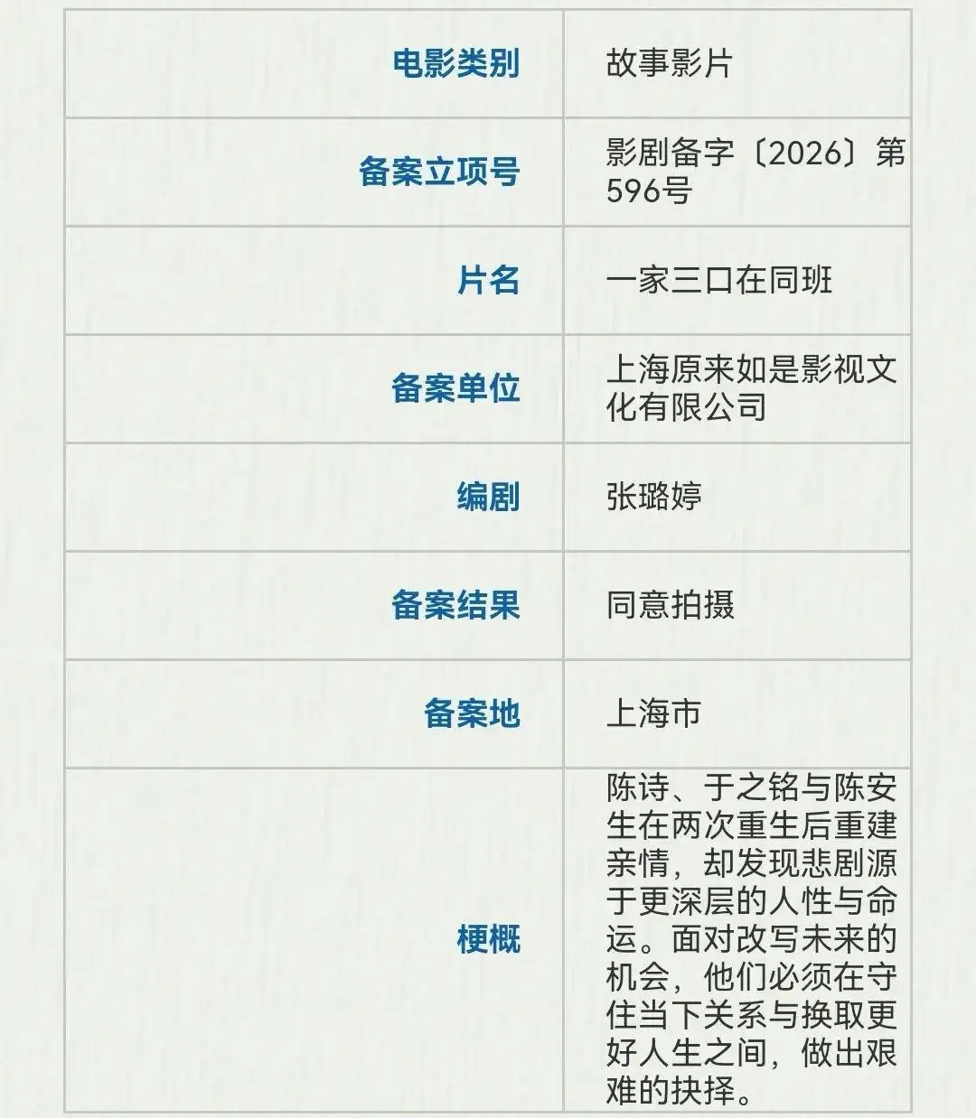 2026短剧进军院线：爆款《一家三口在同班》及《掀桌》备案电影版资讯