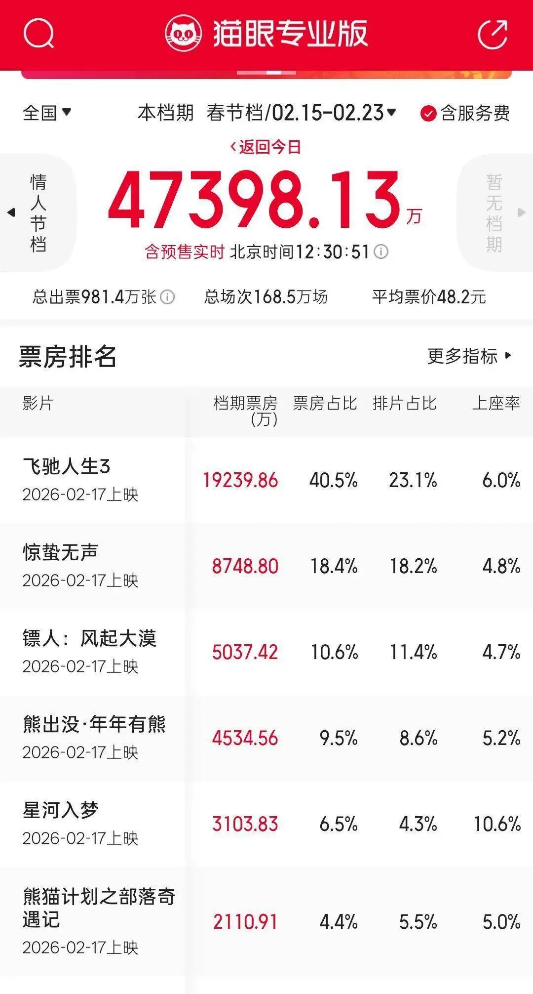 2026短剧行业春节档：红果快手豪赌AI漫剧，抢跑百亿市场