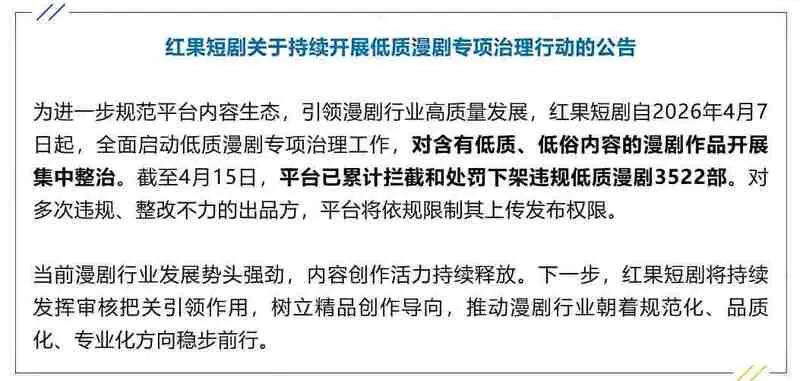 红果短剧发布低质漫剧治理公告，截至4月15日重拳出击，已累计下架3522部违规作品，标志短剧行业全面迈入精品化审核新阶段。