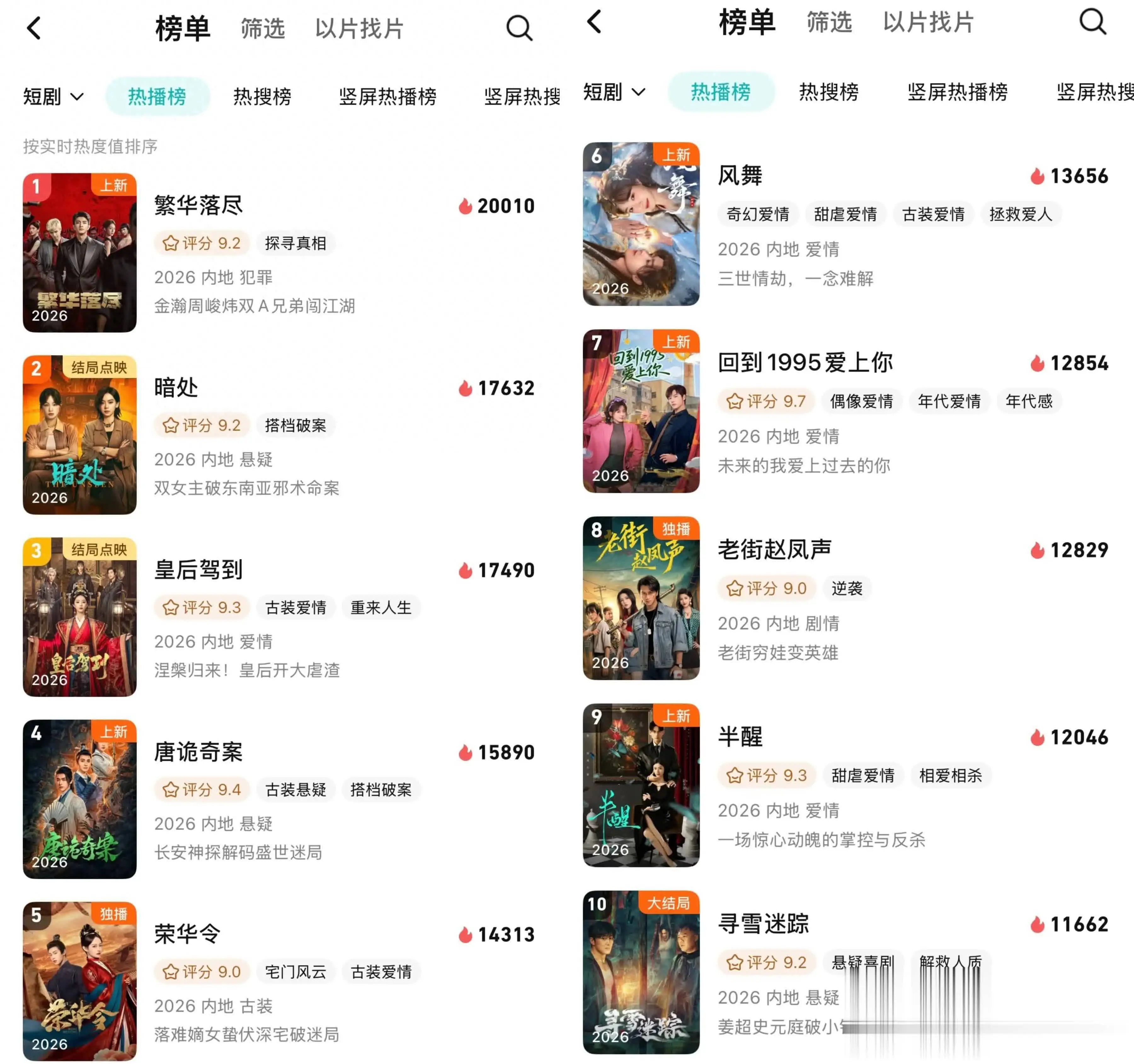 2025腾讯爆款短剧推荐：10部热度破万神剧，剧情反转炸裂