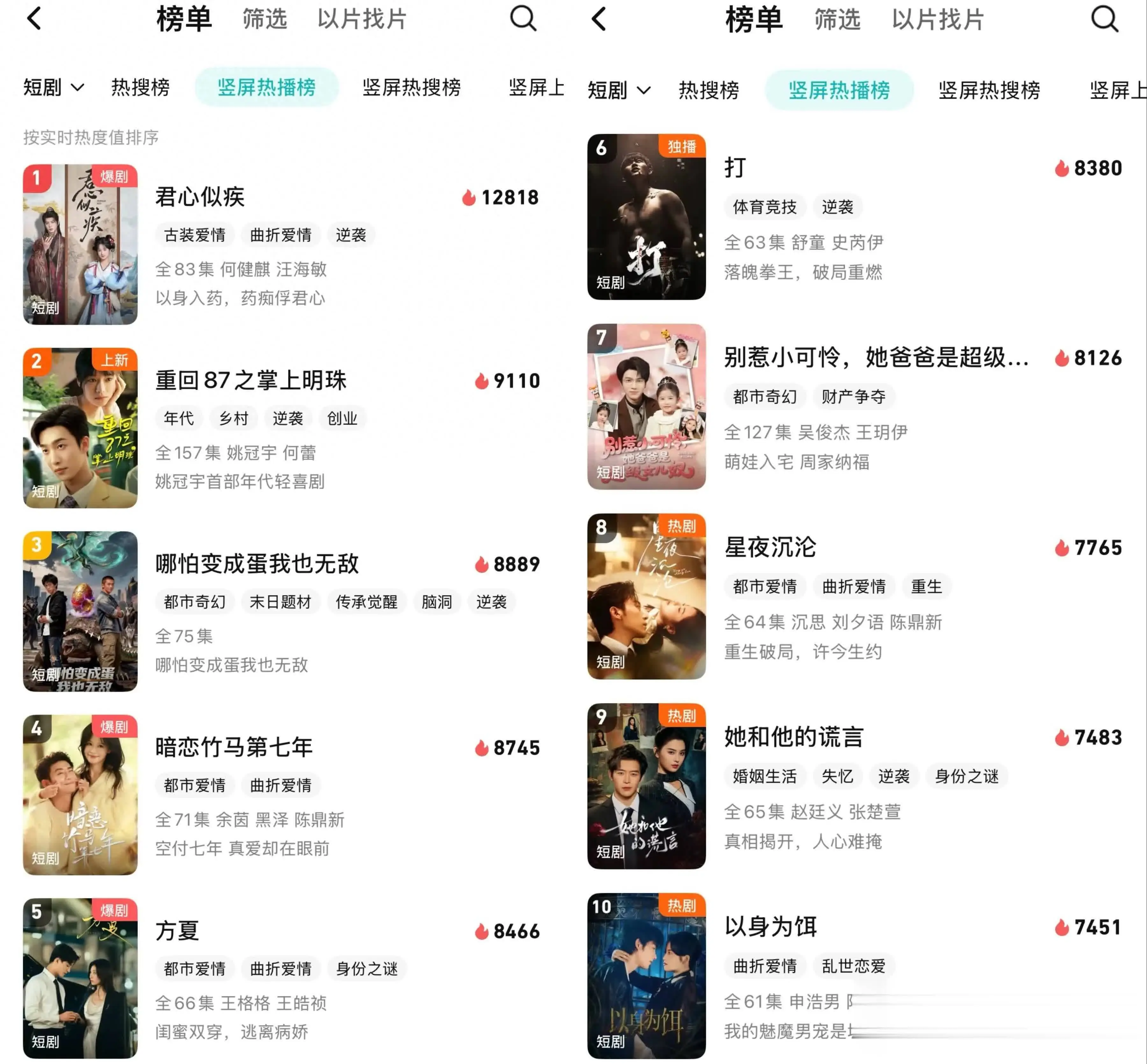 腾讯视频短剧热播榜TOP10：爆款短剧剧情拆解，复仇重生爽翻天