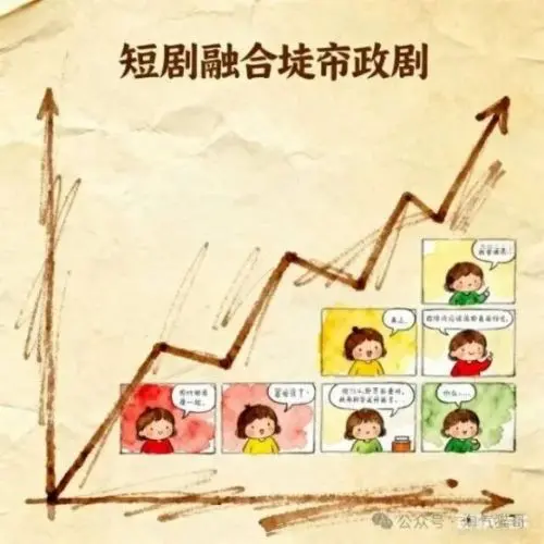 2025短剧行业深度解析：千亿市场爆发，百万就业机会藏在“土味”背后