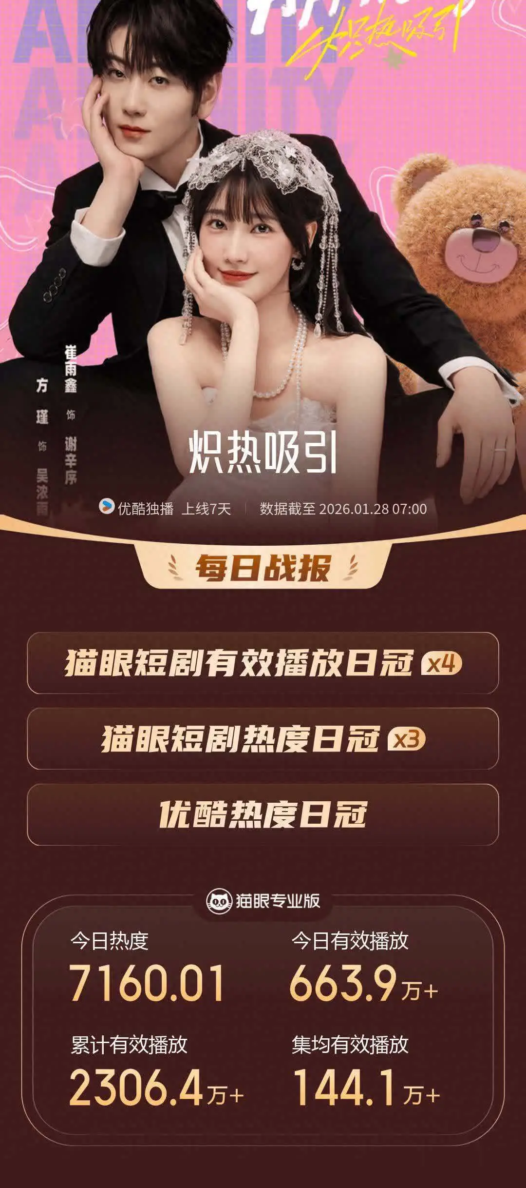 6部近期爆款短剧推荐：《炽热吸引》霸榜，剧情反转炸裂